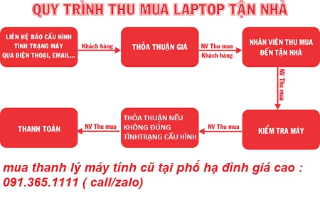 thu mua máy tính cũ tại phố hạ đình giá caoư